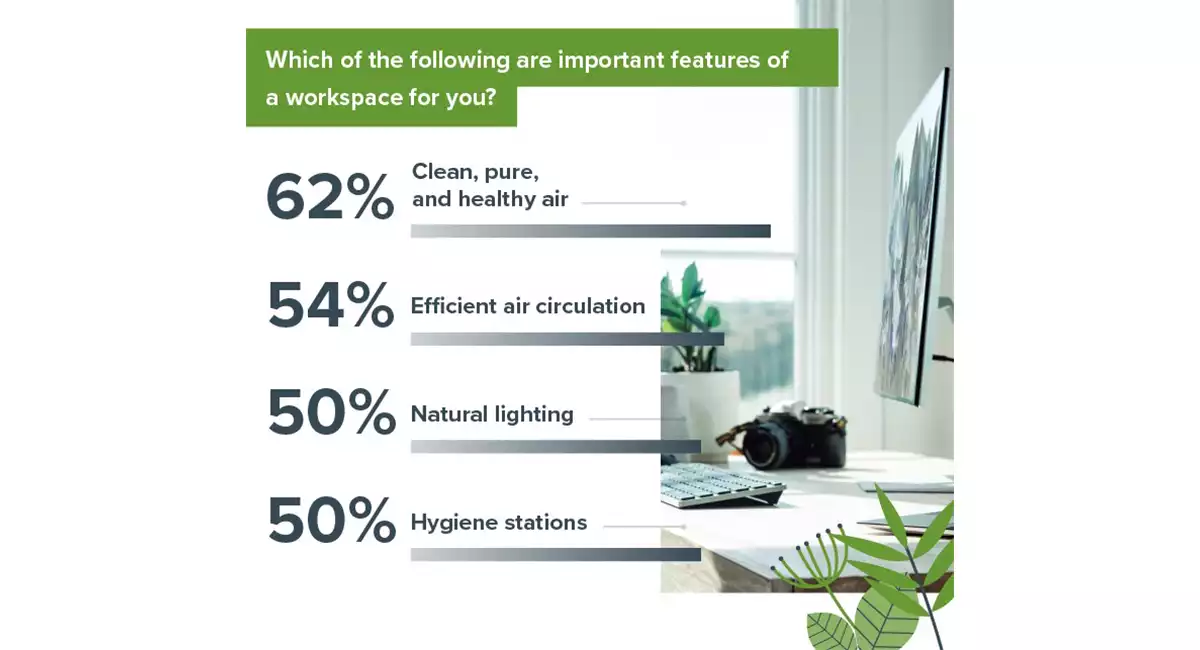 Poor air quality causing anxiety