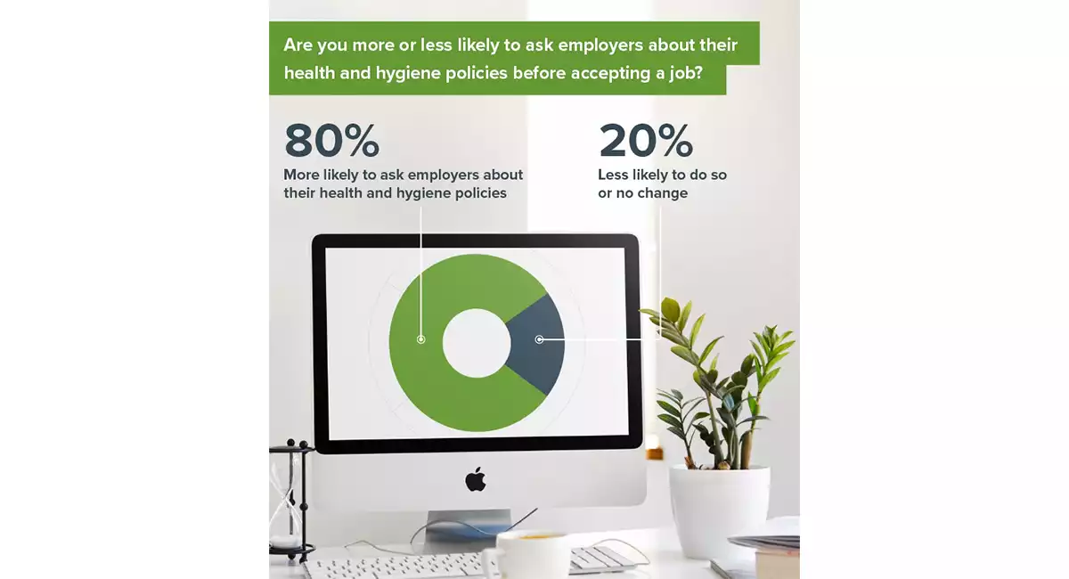 Asking employers about health and hygiene policies