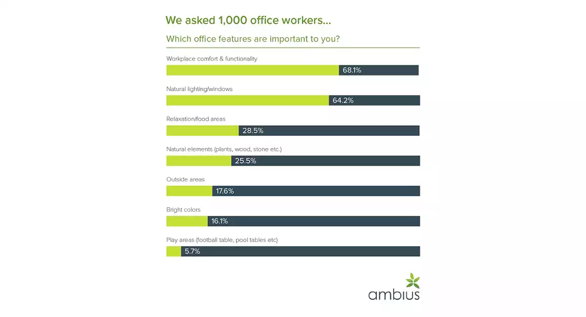 Productivity focus stats
