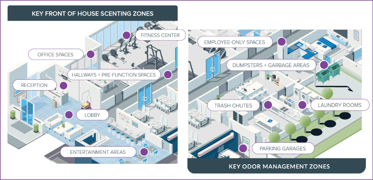 Zone scenting for businesses