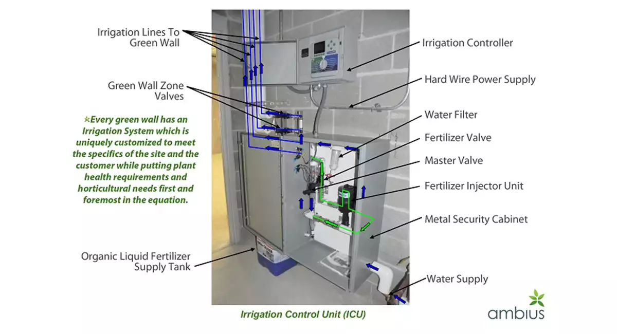 Irrigation example