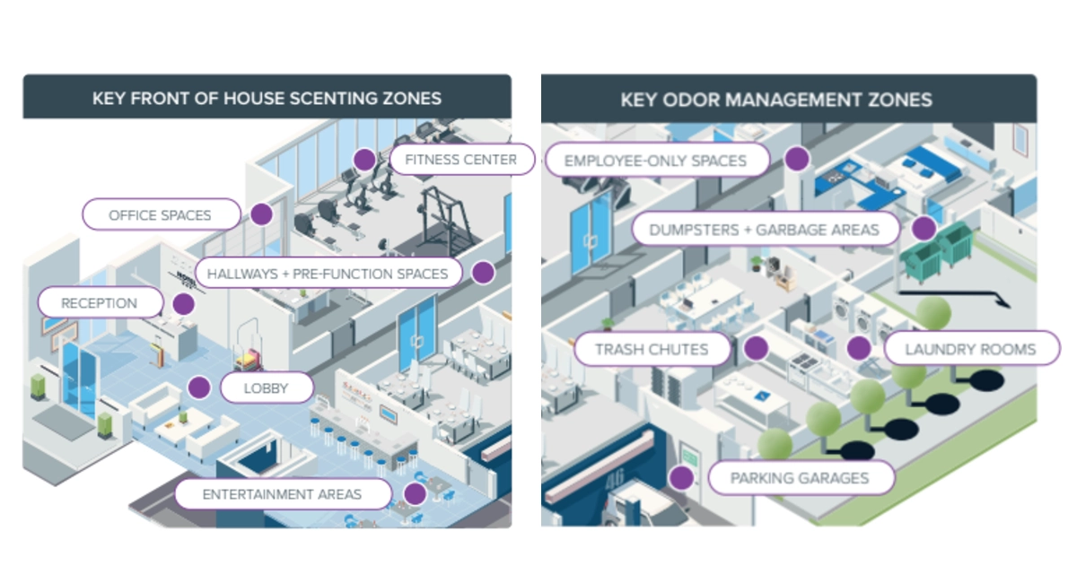 zone scenting for businesses
